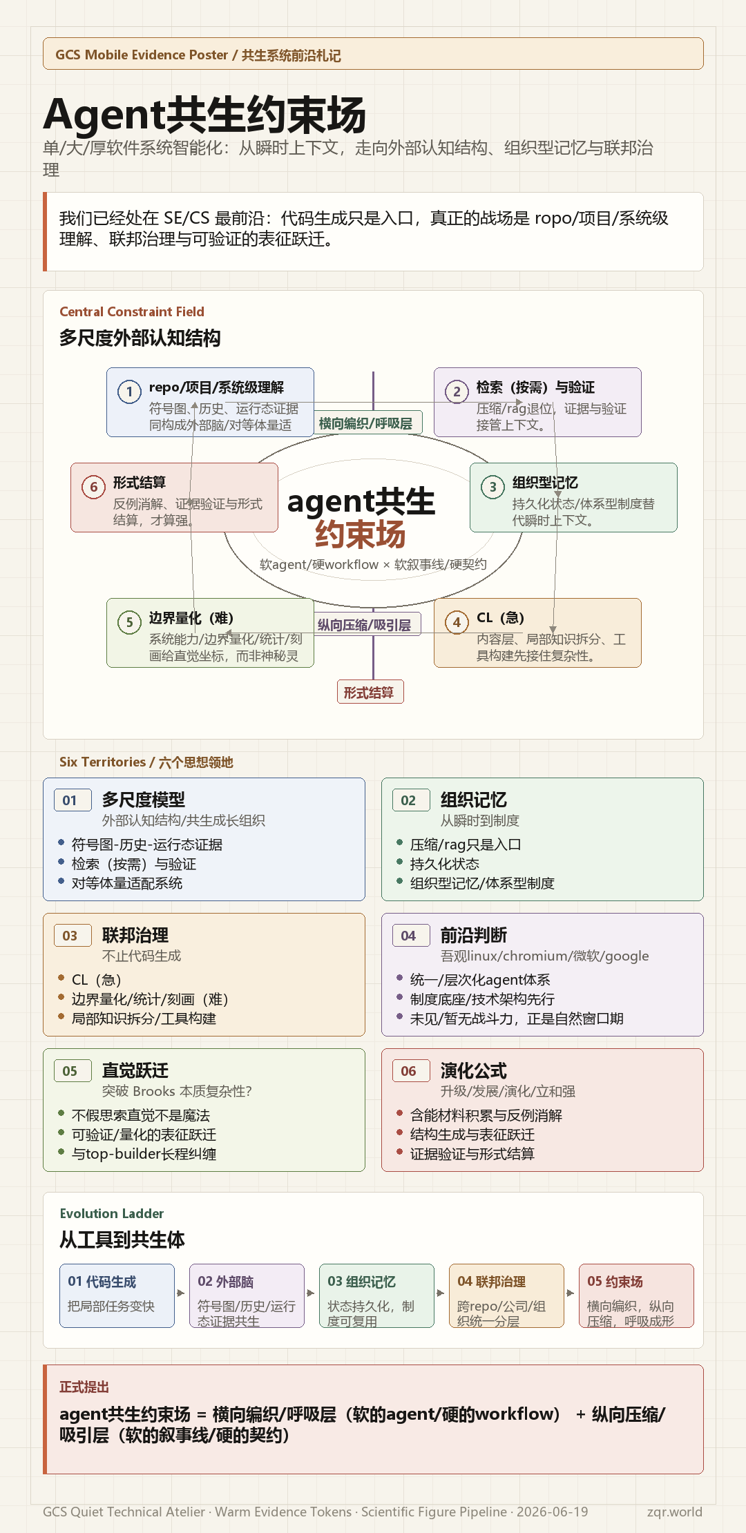 Agent共生约束场